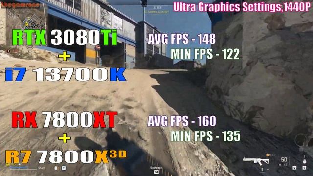 RX 7800XT + RYZEN 7 7800X3D Vs RTX 3080Ti + INTEL I7 13700K || PC GAMES TEST ||