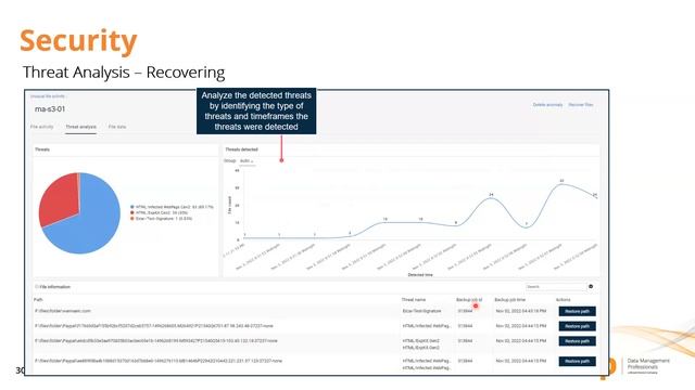 Webinar: Commvault Platform Release 2023 смотреть онлайн