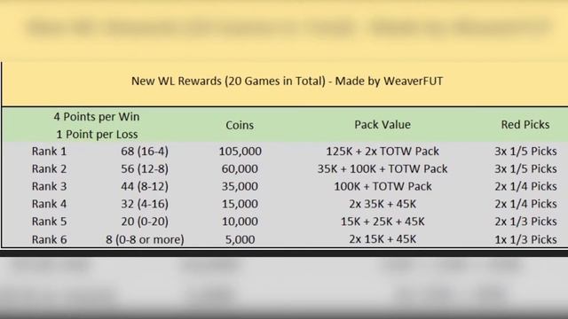 FIFA 22 - КАК ОПРЕДЕЛЯТЬ ВОЛКАУТ и КАК РАБОТАЮТ ДИВИЗИОНЫ И ВИКЕНД ЛИГА