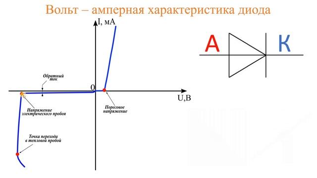 Принцип работы полупроводникового диода. ВАХ диода смотреть онлайн