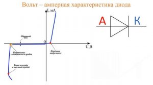 Принцип работы полупроводникового диода. ВАХ диода