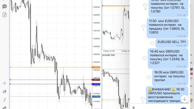 Разбор сделок 07.05.20 смотреть онлайн