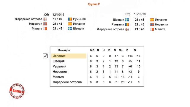 Чемпионат Европы по футболу. ЕВРО 2020. Расклады перед 6-7 туром. Расписание. Таблицы. смотреть онлайн