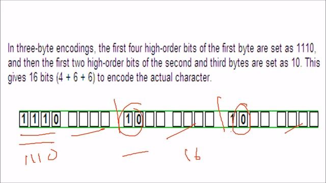 What is UNICODE meaning, definition & explanation Characters in computer Unicode Tutorial UTF 8 смотреть онлайн