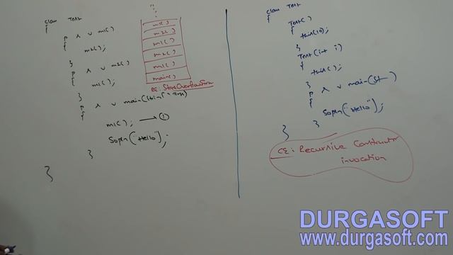 Core Java With OCJP/SCJP: OOPs(Object Oriented Programming) Part-16 || overloaded constructor смотреть онлайн