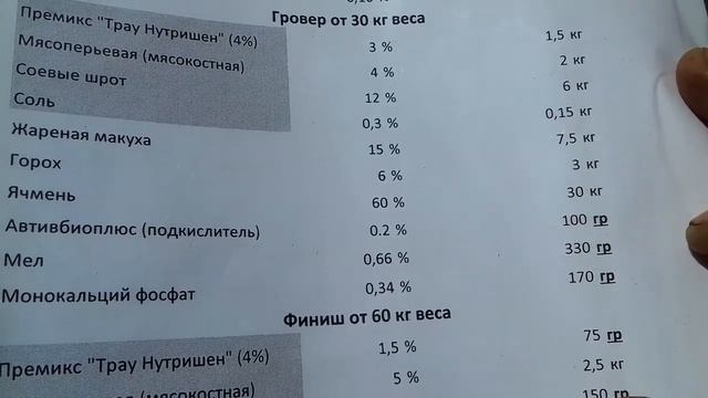 РАЦИОНЫ КОРМЛЕНИЯ СВИНЕЙ. Старт от 15 до 30 кг. Гровер от 30 до 60 кг. Финиш от 60 кг до забоя. смотреть онлайн