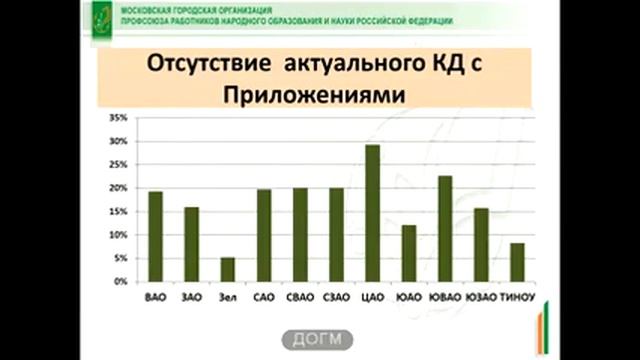 О работе классного руководителя в современных условиях смотреть онлайн