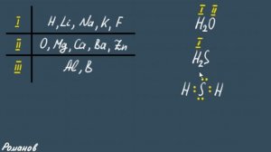 ВАЛЕНТНОСТЬ ЭЛЕМЕНТОВ | химия 8 класс