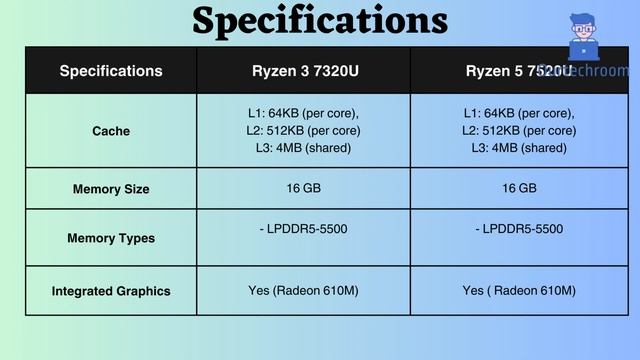 Ryzen 5 7520U vs 3 7320U: Deep Dive Comparison смотреть онлайн