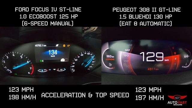 Ford Focus vs Peugeot 308 Comparison Speed | Acceleration Battle смотреть онлайн