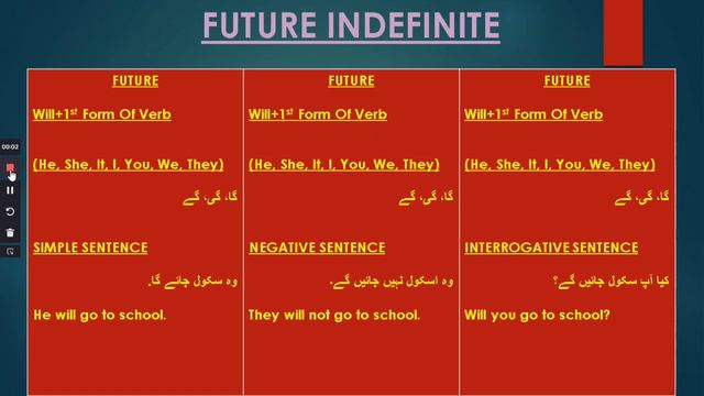 Easy Tenses Future Indefinite #youtube смотреть онлайн