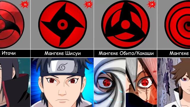 Сильнейшие глаза персонажей Наруто/Боруто
