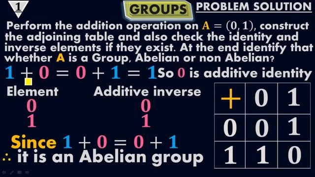 Find Group by using the Adjoining table - Groups of the Set - Mathematics by #Moein смотреть онлайн