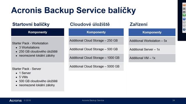 Webinář Acronis - Acronis Backup Service смотреть онлайн