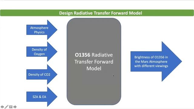 Generation Hope Initiatives: Hope's science journey смотреть онлайн