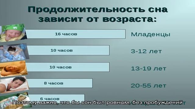 Сколько времени нужно спать человеку