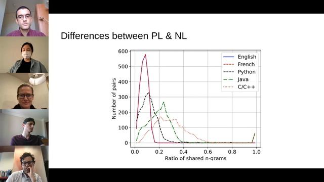 Poster Session 2 смотреть онлайн