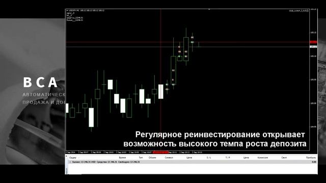 Прибыльный советник Форекс. Скальпер SKALP SYSTEM KS2. смотреть онлайн