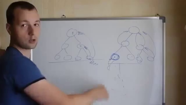 Отличие МЛМ и финансовой пирамиды