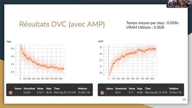 Vaader Seminar: Lightweight neural models for video compression - Deplanques & Michel смотреть онлайн