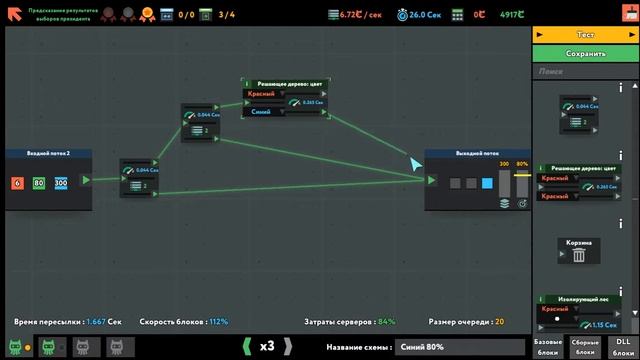 Предсказание результатов выборов / Predict President Electrons | While True: Learn() | Gold Medal