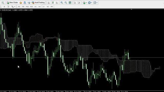 Ichimoku Strategy - Break It Down смотреть онлайн