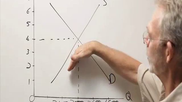 C04A смотреть онлайн
