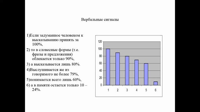 1 лекция Психология общения смотреть онлайн