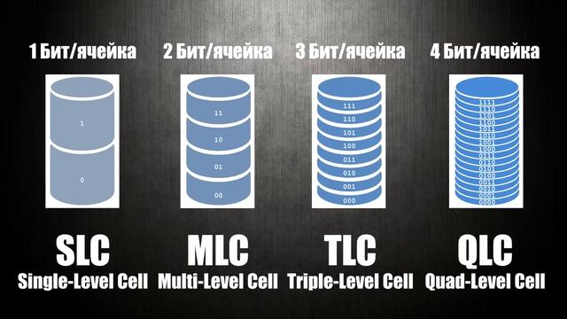  Компьютерный Ход