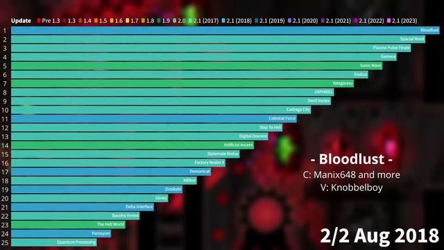 Top 25 Hardest Demons In Geometry Dash (Nov 2013 - Mar 2023) Every 1/2 Month (2023 UPDATE)