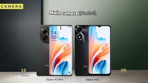 Oppo A2 Pro Vs A2x