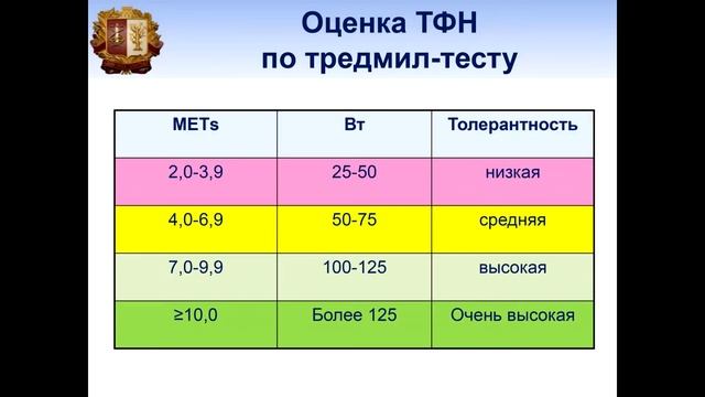 Довгалюк Ю.В. II Международный симпозиум по скандинавской ходьбе. 24.03.18 смотреть онлайн