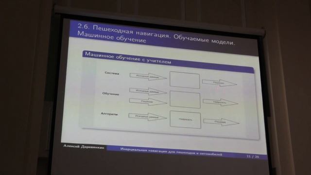Алексей Деревянкин - Инерциальная навигация для пешеходов и автомобилей смотреть онлайн