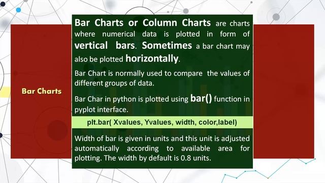 Visualization in Python through Plotting data with Pyplot смотреть онлайн