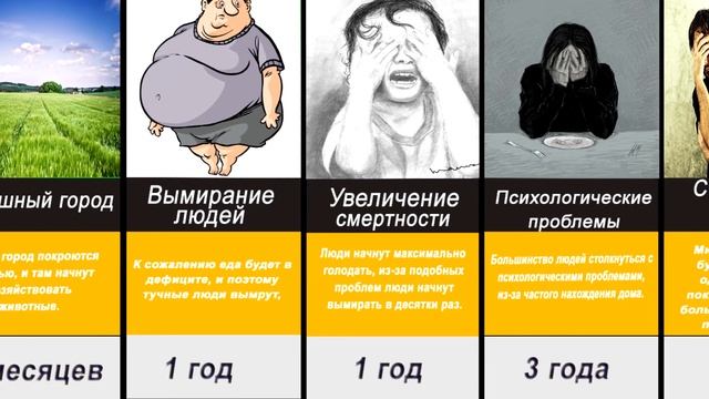 Что будет если карантин продлиться 10 лет? смотреть онлайн