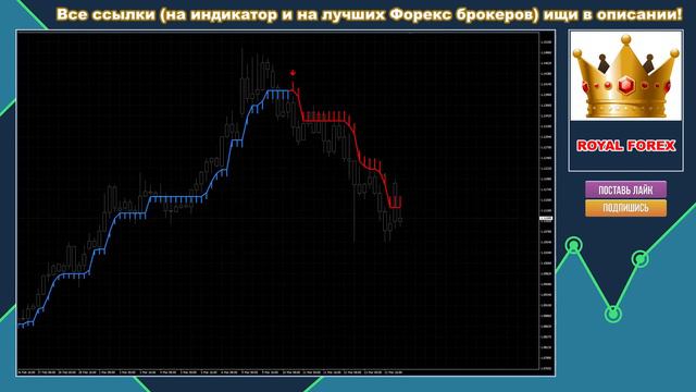 HalfTrend V1.02 - индикатор тренда практически без ложных сигналов и перерисовки для МТ4