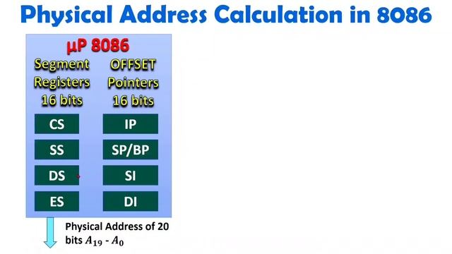 1. Introduction to 8086 Emulator смотреть онлайн