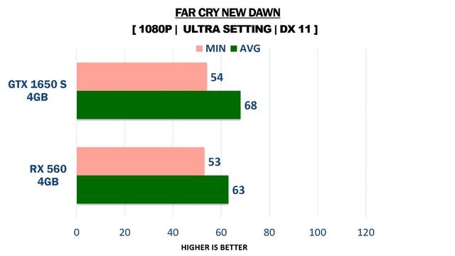 RX 560 Vs GTX 1650 Super - I5 9400F - Gaming Comparisons
