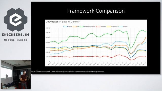 CSS in JS - Talk.CSS #35 смотреть онлайн