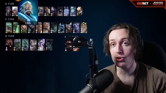 The best midlaners in Dota 7.34d смотреть онлайн