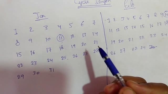 Period Cycle length kaise pta kare? How do you Calculate your Monthly Cycle || смотреть онлайн