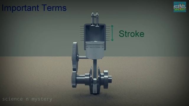How engine works? इंजन कैसे काम करता है ? Working of an Engine. смотреть онлайн