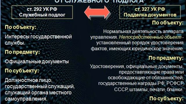 Михайлов М.А. Ответственность за подделку документов. смотреть онлайн