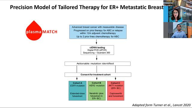 Research Update for ER-Positive MBC | 2021-2022 EMBRACE MBC Virtual Forum Series смотреть онлайн