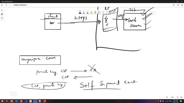 TLS Mastery 03: TLS Certificates for Kubernetes Ingress смотреть онлайн