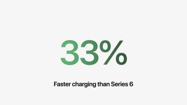 Apple Watch Pro – новые часы Apple за $1000!