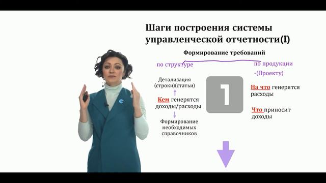 2 Сделай шаг: Ищи вопрос смотреть онлайн