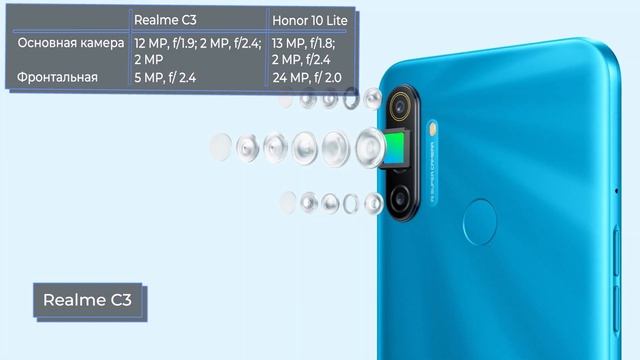 Realme C3 vs Honor 10 Lite. Кто выйдет в лидеры? смотреть онлайн