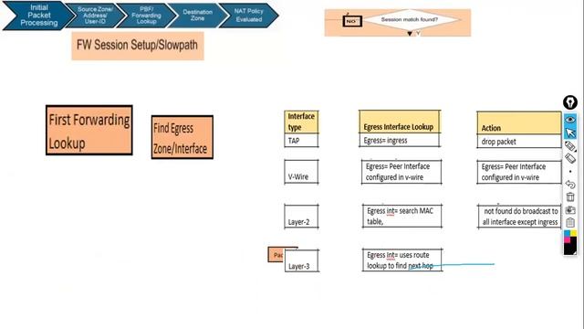 Palo Alto Tutorial: Palo Alto 