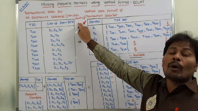 Vertical Apriori Algorithm || Mining frequent itemset using vertical data format | ECLAT | ExProble смотреть онлайн